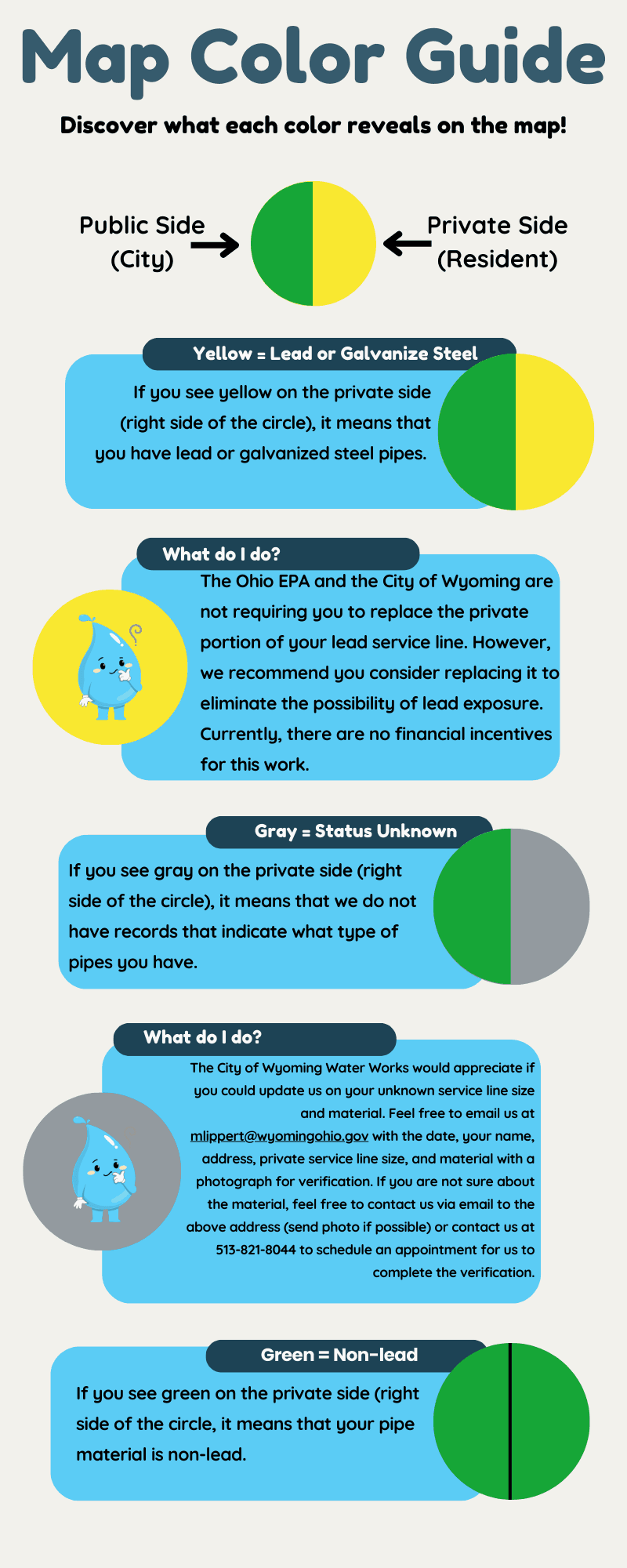 Infographic Water Importance Blue Ilustrative 