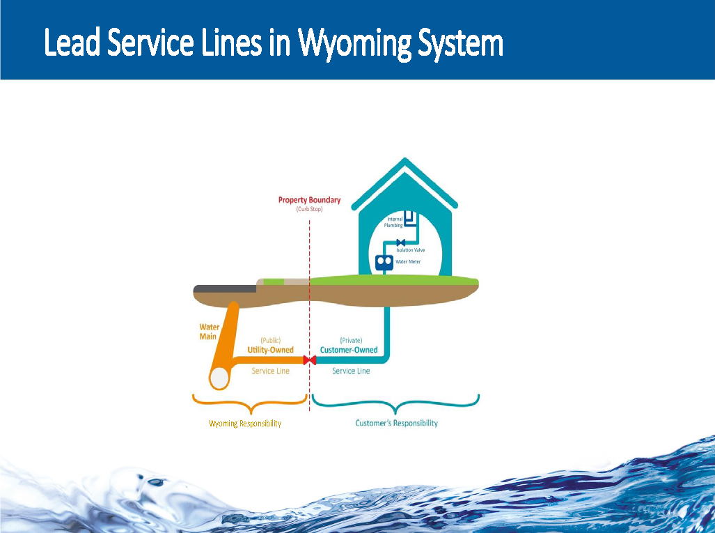 Water Service Line Guide